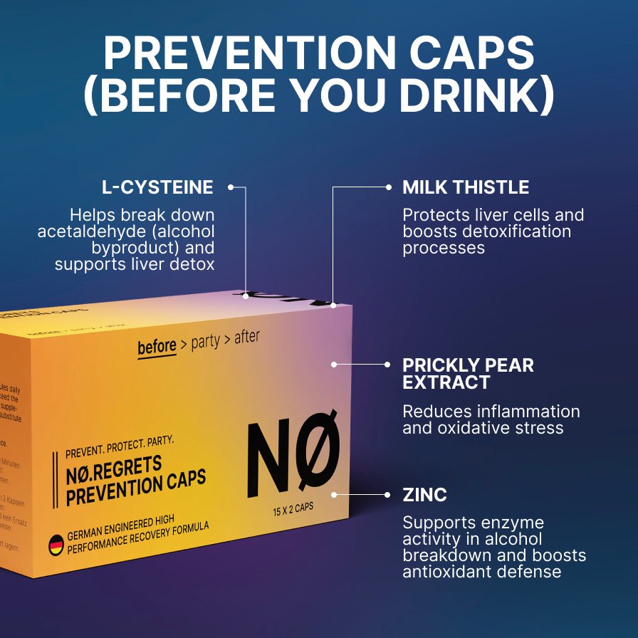 NØ REGRETS | 2 Phase Anti Hangover Protocol - trynoregrets