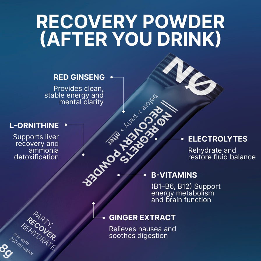 NØ REGRETS | 2 Phase Anti Hangover Protocol - Party Pack - trynoregrets