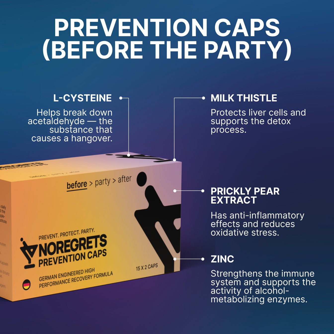 NOREGRETS | 2 Phase Anti Hangover Protocol - Party Pack - NOREGRETS